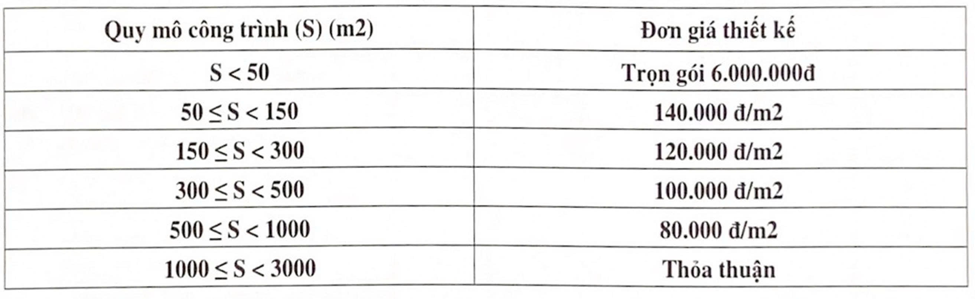 Chi Phí Thiết Kế Sân Vườn Biệt Thự Bao Nhiêu? Tư Vấn & Báo Giá Mới Nhất 6 Thiết kế thi công sân vườn trọn gói tại hà nội